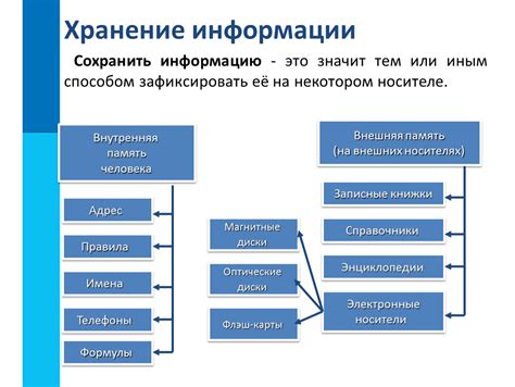 Способы поиска заказа