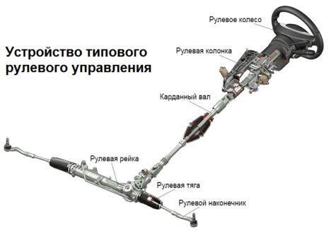 Способы улучшения рулевого управления