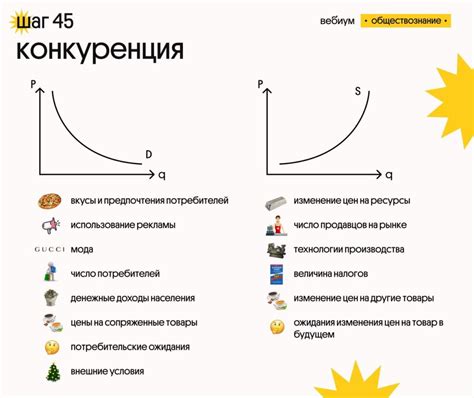 Спрос и предложение