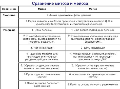 Сравнение и различия