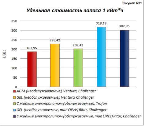 Сравнение типов батарей в часах: