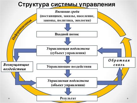 Структура и функции устройства