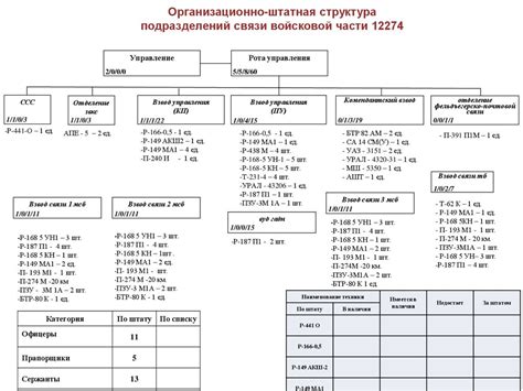 Структура отводной части