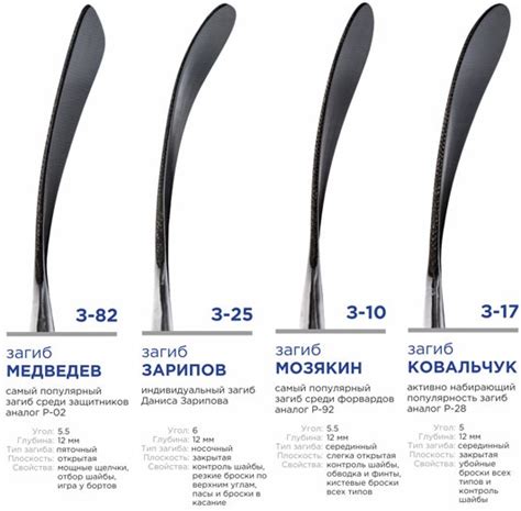 Тайна загиба клюшки р 28