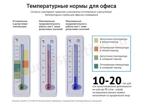 Температурные условия при выпечке