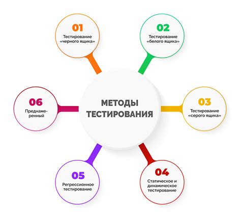 Тестирование испарителя