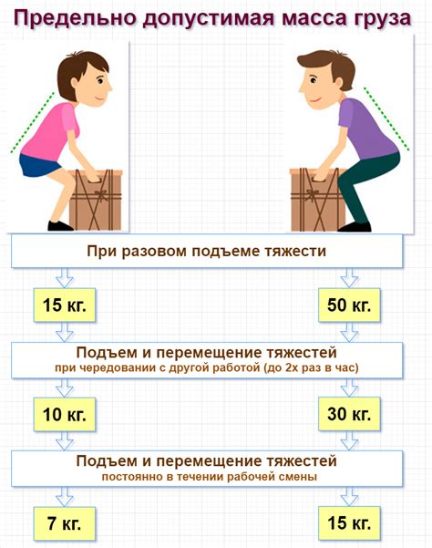 Техника безопасного перемещения по неведомым территориям