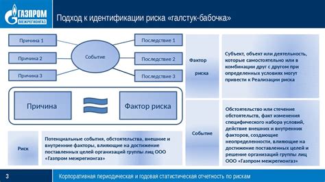 Точечный подход к идентификации