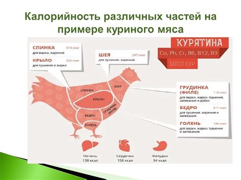 Требования к мясу для магазинов