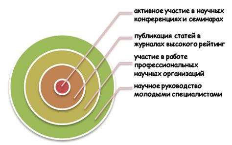 Уважение и авторитет в профессиональном сообществе