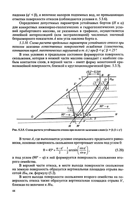 Угол откосов и правила их создания