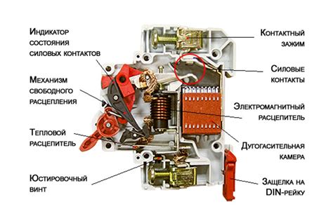 Угроза для работы механизма