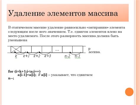 Удаление элемента
