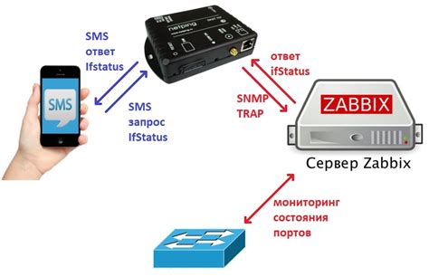 Узнать сколько гб осталось по SMS-сообщению