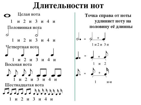 Улучшение метроритма и тайминга