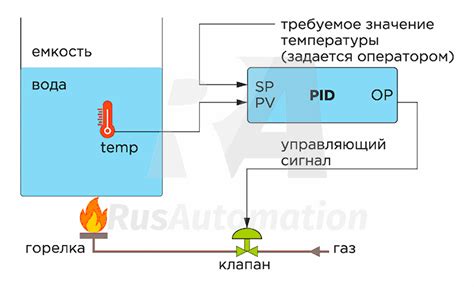 Управление температурой в режиме "run"
