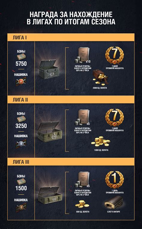 Условия получения награды поддержка в World of Tanks