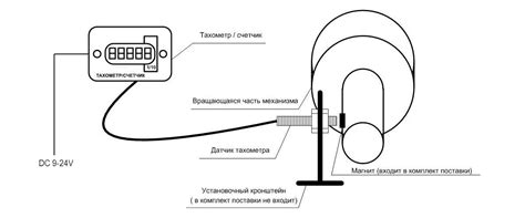 Устройство и назначение тахометра