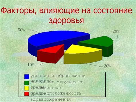 Факторы, влияющие на рост ногтей