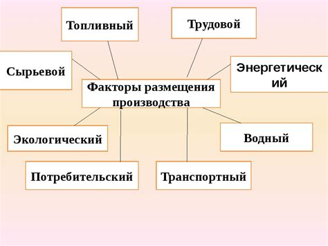 Факторы влияния информации на производство