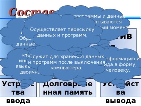 Факты о сохранении данных после выключения