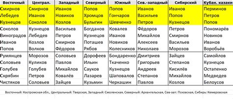 Фамилии на "-ман" и "-штейн"