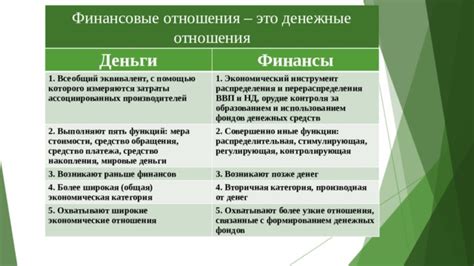 Финансовые затраты на дополнительные функции