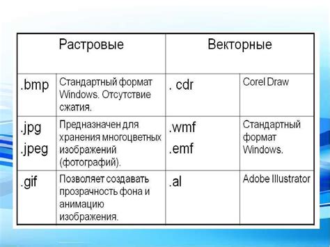 Форматы файлов и их сжатие
