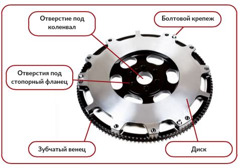Форма и размеры венца маховика