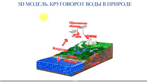 Формирование наноизумрудов в природе