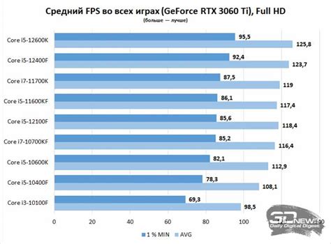 Характеристики и производительность