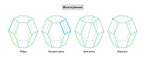 Что такое многогранник Старкрафт 2023