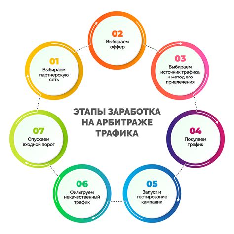 Что такое предупреждение о трафике
