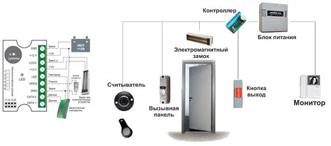 Шаги для отключения электромагнитного замка