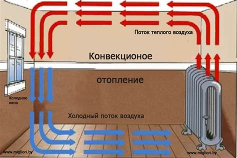 Шаги настройки холодного воздуха