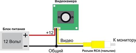 Шаги по подключению модуля камеры к телевизору