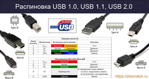 Шаг 2: Подключение кабеля USB