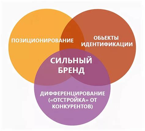 Шаг 2: Позиционирование замка