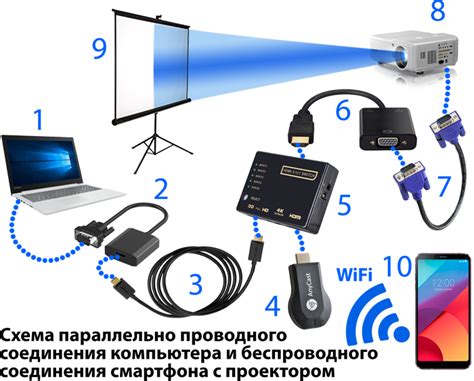 Шаг 2: Соединение смартфона с автомобилем