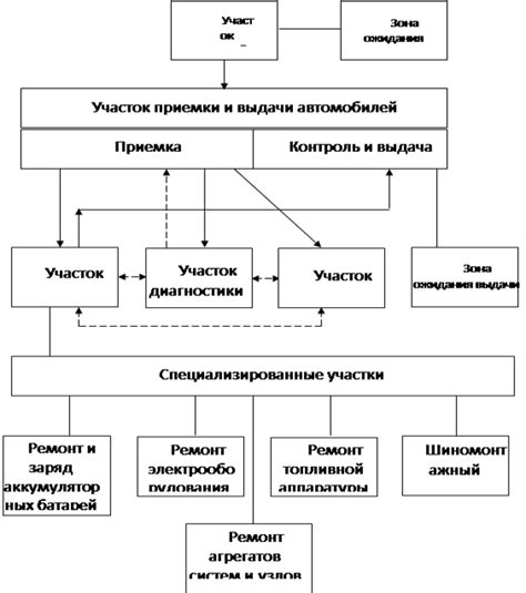 Шаг 3: Выбор режима работы