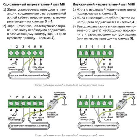 Шаг 3: Подключение кабеля к джин корзине