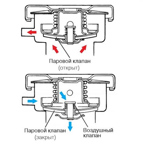 Шаг 4: Закройте крышку радиатора