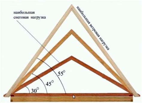 Шаг 4: Изменить уклон кровли