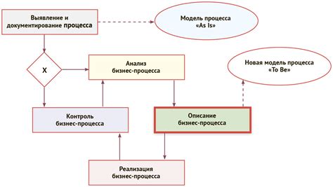 Шаг 5: Повторите процесс для другого зеркала
