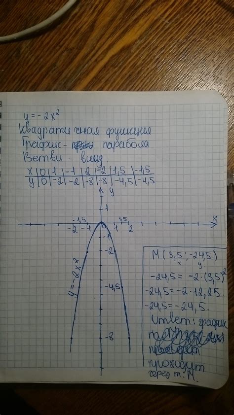 Шаг 5: Постройте график