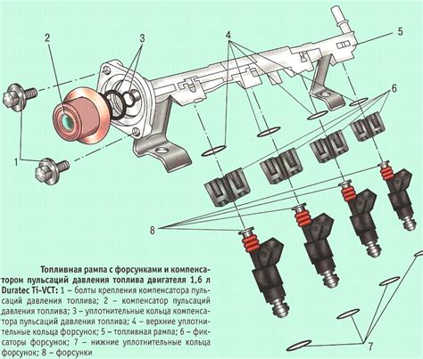 Шаг 5: Проверка изоляции форсунок