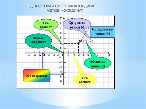 Шаг 6: Настройте отображение системы координат
