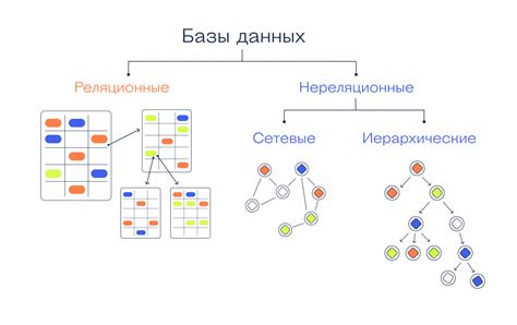 Шаг 6: Проверить общие базы данных и ресурсы