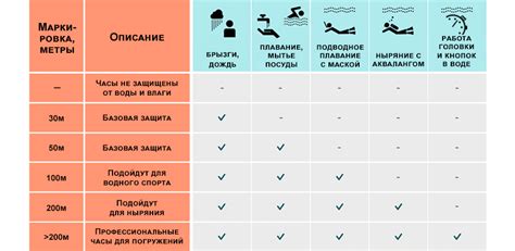 Шаг 6: Проверьте водонепроницаемость часов