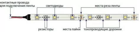 Шаг 7: Проверка баланса каналов